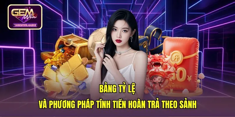 bang-ty-le-va-phuong-phap-tinh-tien-hoan-tra-theo-sanh Bảng tỷ lệ hoàn trả cùng công thức tính chuẩn xác